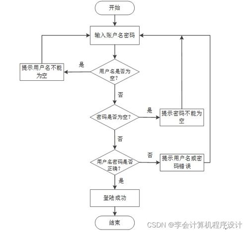 基于Django的養(yǎng)老院服務系統(tǒng)設計與實現(xiàn)
