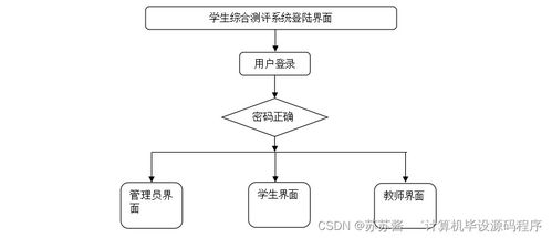 基于Java的學生綜合測評系統(tǒng)設計與實現(xiàn)