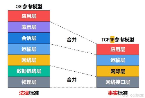 計算機網絡體系結構 定義、分層與核心服務