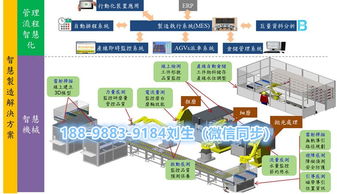 智慧工廠自動化系統管理與智能工廠整體建設解決方案